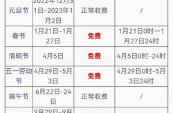 51高速免费时间表2023官方（五一高速免费几天2021）