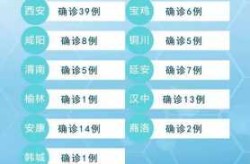 雅安疫情最新消息今天，鼠疫最新疫情最新消息