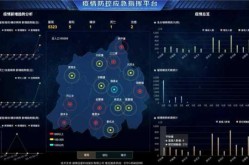疫情大数据实时数据平台，疫情大数据实时报告
