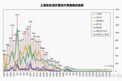 上海疫情最新情况2024，最近上海新冠疫情情况