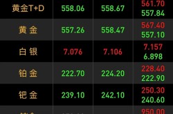 2023年4月金价下跌，4.23黄金单边大跌