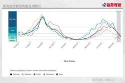 美国新冠病毒感染情况今天，新冠病毒感染情况