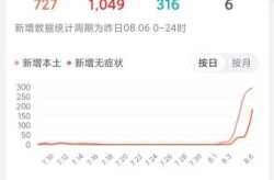 2024年长春疫情最新情况（长春疫情现状）