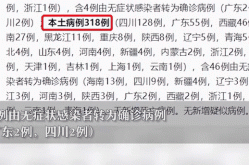 31省增本土确诊2157例 无症状1713例（31省份新增本土确诊）