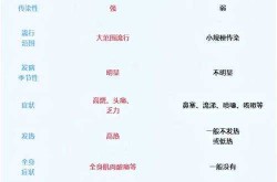 2023年病毒有哪些，2023年新一轮病毒的名字