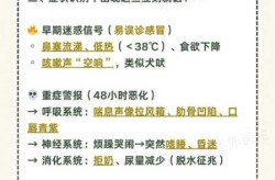 2024不发烧的咳嗽病毒，12月份最近咳嗽的病毒叫什么