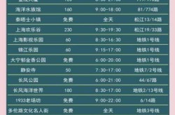 最新上海疫情进出沪要求，疫情期间进出上海规定
