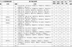 临沂最新疫情最新消息30例（临沂疫情最新消息今天什么情况）