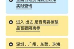 疫情防控最新政策查询，全国各地疫情防控政策查询