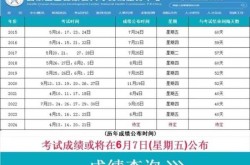 护师资格考试成绩查询，主管护师查询成绩入口