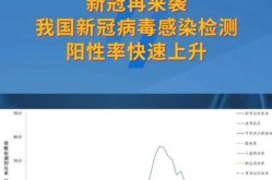 2023年8月新冠阳了，2023年新冠