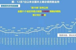 今日全国疫情最新数据表，全国疫情数据一览表