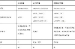 符合国家防疫标准的口罩，口罩要符合国家什么标准
