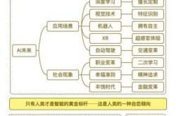 AI时代人生如何选择？探索未来职业发展之路