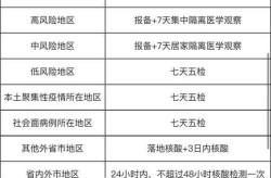 南京中高风险地区名单，现在南京是高风险地区吗