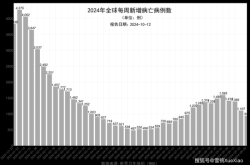 新冠指数今日实时行情，新冠疫情全球实时数据