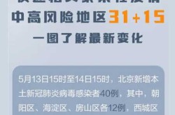 北京现在的疫情情况怎么样，北京现在有疫情吗
