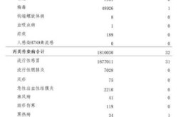 全国法定传染病疫情通报，2020年全国法定传染病疫情概况