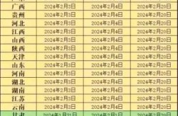 2024快递停运和恢复时间是多少（快递公司什么时候停运）