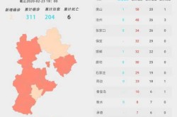 河北新型肺炎最新消息，河北疫情最新消息今天