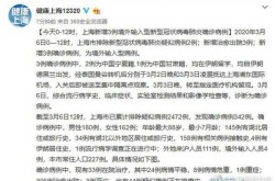 上海医院发现疑似冠状病毒病人，上海发现冠状病毒