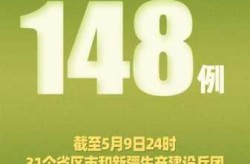 吉林新增10例本土确诊，31省市新增本土病例最新消息