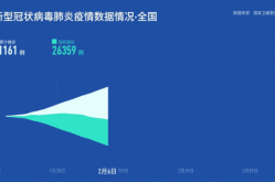 新冠肺炎实时动态全国数据，全国新型肺炎实时动态