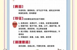 二阳后一直咳嗽能自愈吗，第二次阳了一直咳嗽怎么办