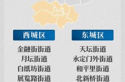 北京3地升级为高风险，北京新增1个高风险地区