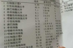 是否有感染看什么指标，抽血查感染指标是看哪一项