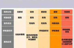 2023第二轮新冠症状，2023新冠症状最新症状