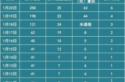全国疫情的最新数据通报，全国 疫情 最新消息 数据