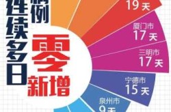 厦门疫情最新消息今天新增了15例（福建厦门新增疫情最新消息今天）