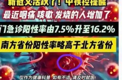 2025最近爆发的咳嗽，上海突然大爆发2025年新冠