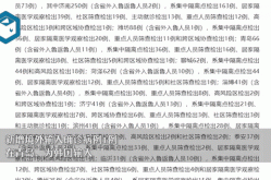 山东新增本土无症状18例，山东已发现14例无症状感染者