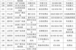 2023年五一高速公路免费几天（2025五一高速免费几天）