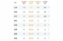 山东今天疫情新增情况，山东疫情最新消息今天新增人数