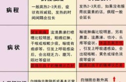怎样一年之内不感染病毒，同样的病毒为什么有些人不被感染