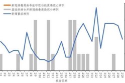 新冠病毒最新情况最新消息，新冠病毒近期情况