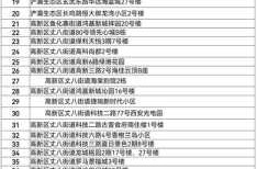 西安中高风险地区最新名单，西安哪些地方是中风险区