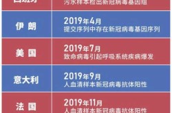 2018年疫情是什么时候开始的（2019—2023年疫情时间线）