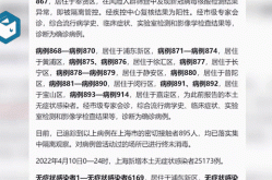 上海疫情最新消息今，云南疫情最新消息