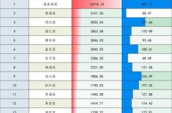 上海最新中高风险地区，上海中高风险地区名单实时公布