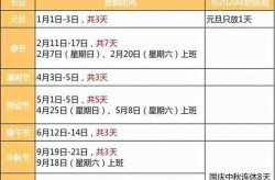 2021春节高速免费是什么时间开始的，2021年春节高速免费时间表