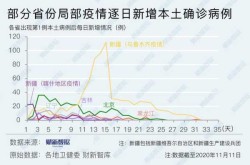 天津新增1例本土确诊，天津新增1本地确诊哪个区