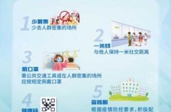 疫情防控最新政策21条，疫情防控最新政策