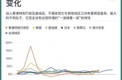 疫情第二波感染高峰期什么时候结束（疫情多久结束恢复正常）