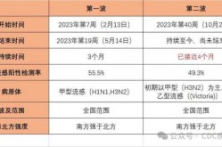 疫情开始时间是几月几日几点，疫情开始时间是几