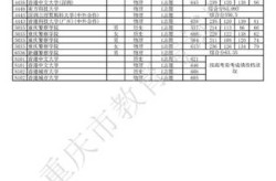 重庆教育学院录取分数线，重庆教育学院收分多少