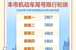 北京限行2021年10月份，北京限行新规定2021年11月